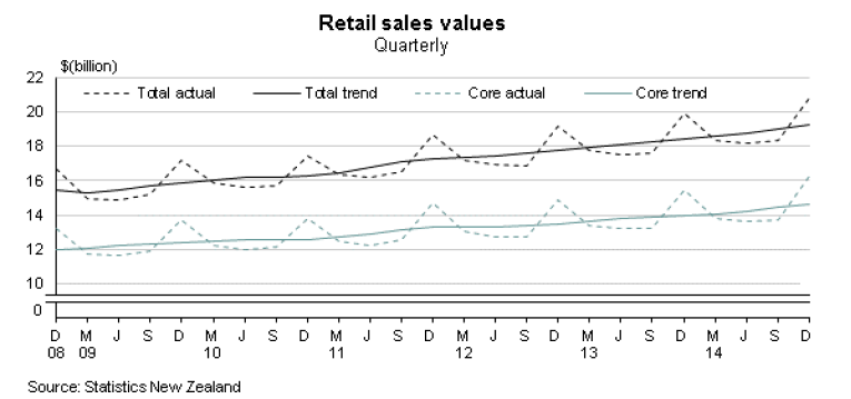 Screen Shot 2015-02-16 at 10.11.53 am